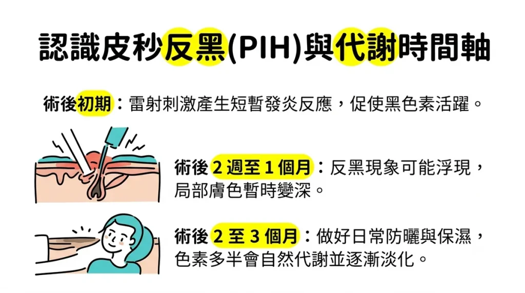 皮秒雷射術後反黑時間軸與淡化過程